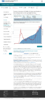 Trends in number of COVID19 cases in the US reported to CDC by stateterritory 7day rate of COVID19 deaths in the United States reported to CDC per 100000 population February 16 2021