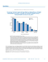 QuickStats Percentage of Adults Aged 65 Years Who Saw Selected Types of Health Professionals in the Past 12 Months by Diagnosed Diabetes Status  National Health Interview Survey 2015