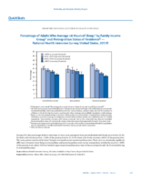 QuickStats Percentage of Adults Who Average 6 Hours of Sleep by Family Income Group and Metropolitan Status of Residence   National Health Interview Survey United States 2013