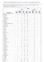 Rabies Week 51 Weekly cases of notifiable diseases United States US territories and NonUS Residents weeks ending December 21 2019