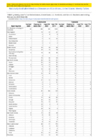 Tularemia Vancomycinintermediate Staphylococcus aureus Week 08 Weekly cases of notifiable diseases United States US territories and NonUS Residents weeks ending February 22 2020
