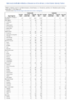 Tularemia Vancomycinintermediate Staphylococcus aureus Week 37 Weekly cases of notifiable diseases United States US territories and NonUS Residents week ending September 17 2022