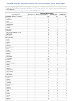 SalmonellaTyphi infection Week 35 Weekly cases of notifiable diseases United States US Territories and NonUS Residents week ending September 2 2023