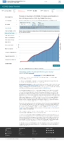 Trends in number of COVID19 cases in the US reported to CDC by stateterritory trends in total and cumulative incidence rate of COVID19 deaths in the United States reported to CDC per 100000 population February 11 2021