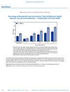 QuickStats Percentage of Residential Care Communities That Use Electronic Health Records by Community Bed Size  United States 2016 and 2020