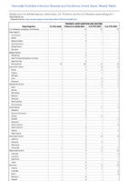 Hemolytic uremic syndrome postdiarrheal Week 22 Weekly cases of notifiable diseases United States US Territories and NonUS Residents week ending June 1 2024