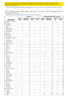 Spotted fever rickettsiosis Smallpox Week 07 Weekly cases of notifiable diseases United States US territories and NonUS Residents week ending February 20 2021