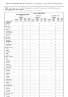 Viral hemorrhagic fevers Week 46 Weekly cases of notifiable diseases United States US territories and NonUS Residents weeks ending November 16 2019
