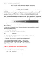 Supplementary Materials DGHT HIV CaseBased Surveillance Systems Assessment