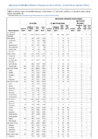 Gonorrhea Haemophilus influenzae invasive disease all ages all serotypes Haemophilus influenzae invasive disease age 5 years Week 14 Weekly cases of notifiable diseases United States US territories and NonUS Residents weeks ending April 4 2020
