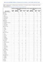 Vibriosis any species of the family Vibrionaceae other than toxigenic Vibrio cholerae O1 or O159 Week 18 Weekly cases of notifiable diseases United States US territories and NonUS Residents weeks ending May 2 2020