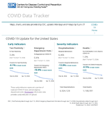 COVID19 Update for the United States April 19 2024