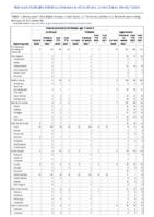 Invasive pneumococcal disease age 5 Week 08 Weekly cases of notifiable diseases United States US territories and NonUS Residents week ending February 26 2022