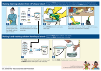 Making cleaning solution from 35 liquid bleach