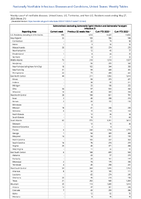 Salmonellosis excludingSalmonellaTyphi infection andSalmonellaParatyphi infection Week 21 Weekly cases of notifiable diseases United States US Territories and NonUS Residents week ending May 27 2023
