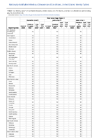 Viral hemorrhagic fevers Junin virus Lassa virus Lujo virus Week 28 Weekly cases of notifiable diseases United States US territories and NonUS Residents week ending July 16 2022