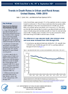 Trends in Death Rates in Urban and Rural Areas United States 19992019