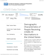 Demographic characteristics of people receiving COVID19 vaccinations in the United States June 3 2021