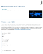 Measles Cases and Outbreaks