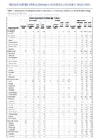 Invasive pneumococcal disease age 5 Week 39 Weekly cases of notifiable diseases United States US territories and NonUS Residents weeks ending October 2 2021