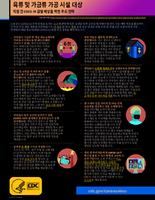 Meat and Poultry Processing Facilities Key Strategies to Prevent COVID19 Infection among Employees Korean