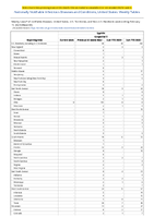 Syphilis Congenital Primary and Secondary Week 06 Weekly cases of notifiable diseases United States US Territories and NonUS Residents week ending February 11 2023