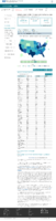 United States COVID19 cases and deaths by state Total number of COVID19 deaths in the US reported to the CDC by stateterritory February 6 2021