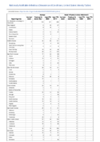 Mumps Novel influenza A virus infections Week 12 Weekly cases of notifiable diseases United States US territories and NonUS Residents weeks ending March 21 2020