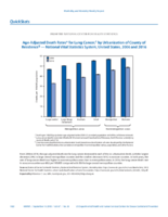 QuickStats AgeAdjusted Death Rates for Lung Cancer by Urbanization of County of Residence  National Vital Statistics System US US 2006 and 2016
