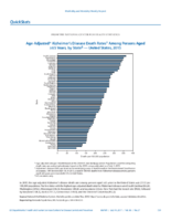 QuickStats AgeAdjusted Alzheimers Disease Death Rates Among Persons Aged 65 Years by State  United States 2015
