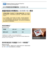 COVID19 2020422