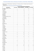 Toxic shock syndrome other than Streptococcal Week 25 Weekly cases of notifiable diseases United States US Territories and NonUS Residents week ending June 22 2024
