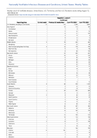 Hepatitis C acute Confirmed Week 32 Weekly cases of notifiable diseases United States US Territories and NonUS Residents week ending August 12 2023