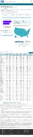 COVID19 vaccinations in the United States Total Doses Distributed rate per 100000 January 26 2021