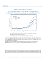 QuickStats AgeAdjusted Rates of Drug Overdose Deaths Involving Heroin by RaceEthnicity  National Vital Statistics System United States 19992017