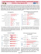 Crane 3 Survey Summary  Female Sex Workers and Sexually Exploited Children in Jinja Uganda 2022