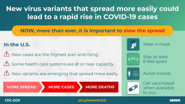 New virus variants that spread more easily oculd lead to a rapid rise in COVID-19 cases
