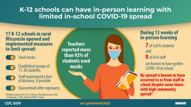 K-12 schools can have in-person learning with limited in-school COVID-19 spread