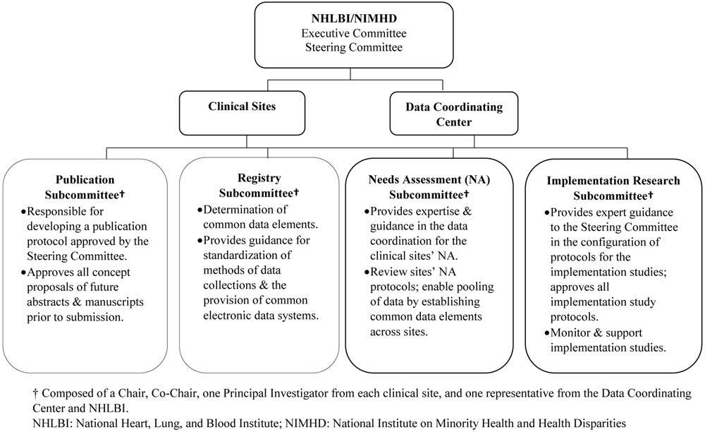 The Sickle Cell Disease Implementation Consortium Translating