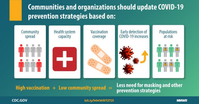 Communities and Organizations Should Update COVID-19 Prevention Strategies