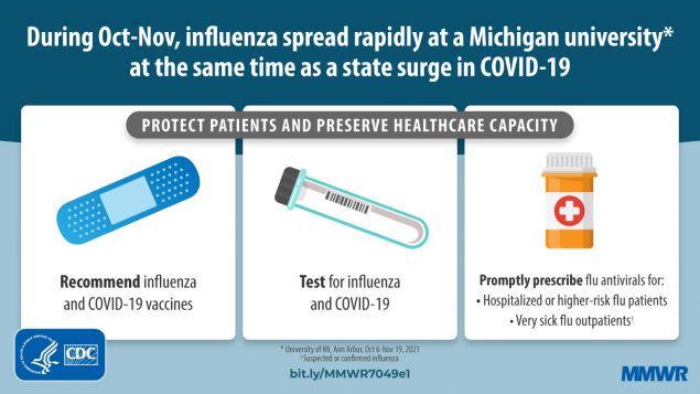 During Oct-Nov, Influenza Spread Rapidly at a Michigan University at the Same Time as a State Surge in COVID-19