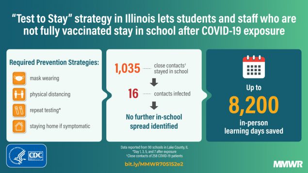 Test to Stay Strategy in Illinois Lets Students and Staff Who Are Not Fully Vaccinated in School After COVID-19 Exposure
