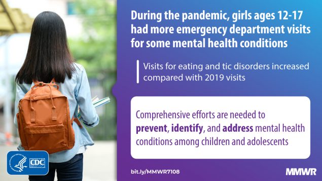 During the pandemic, girls ages 12-17 had more emergency department visits for some mental health conditions