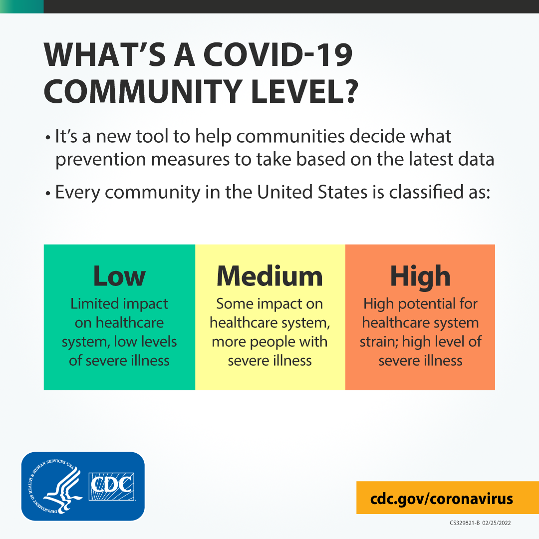 What's a COVID-19 community level?