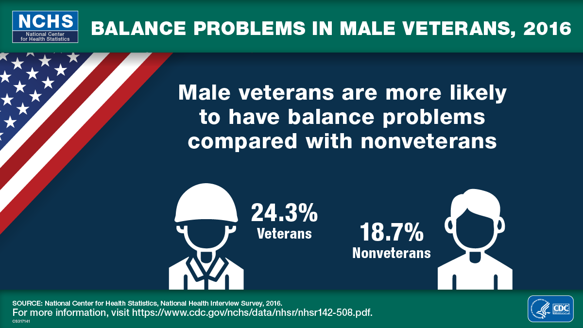 Balance problems in male veterans, 2016