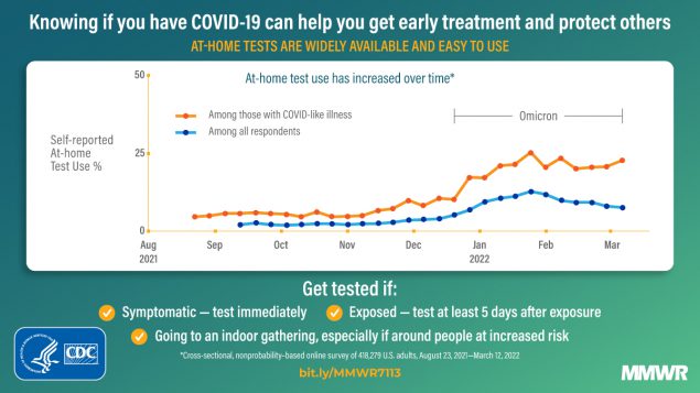 Knowing if you have COVID-19 can help you get early treatment and protect others