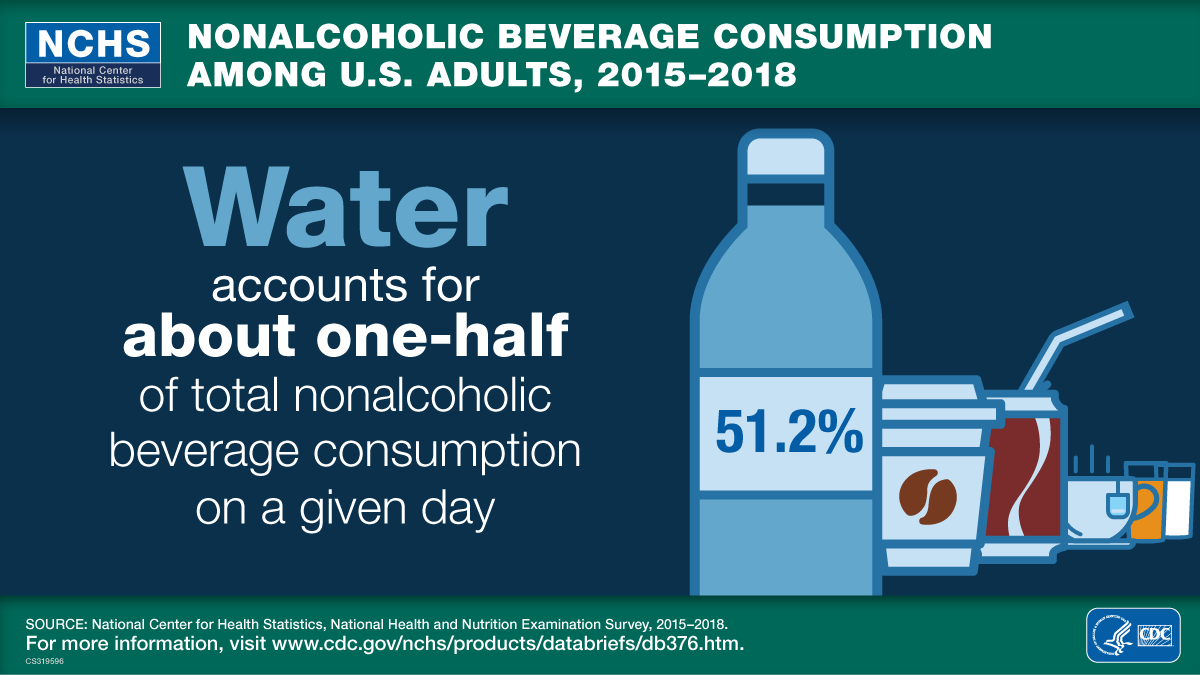 Nonalcoholic beverage consumption among U.S. adults, 2015-12018