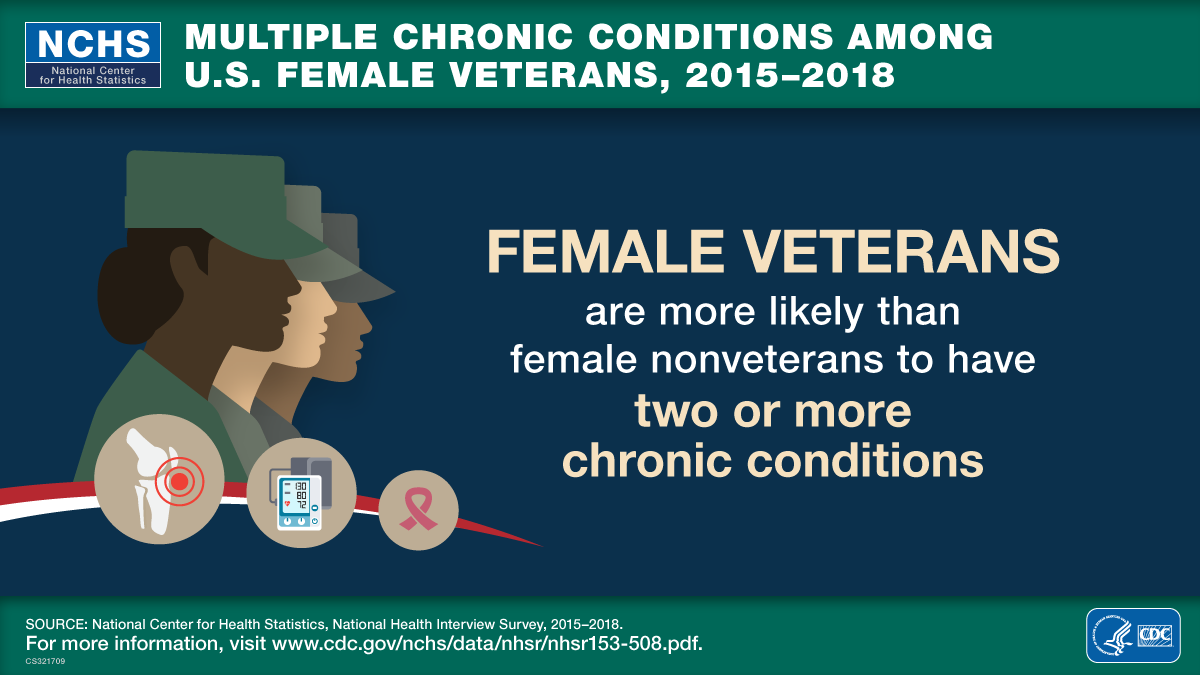 Multiple chronic conditions among U.S. female veterans, 2015-2018
