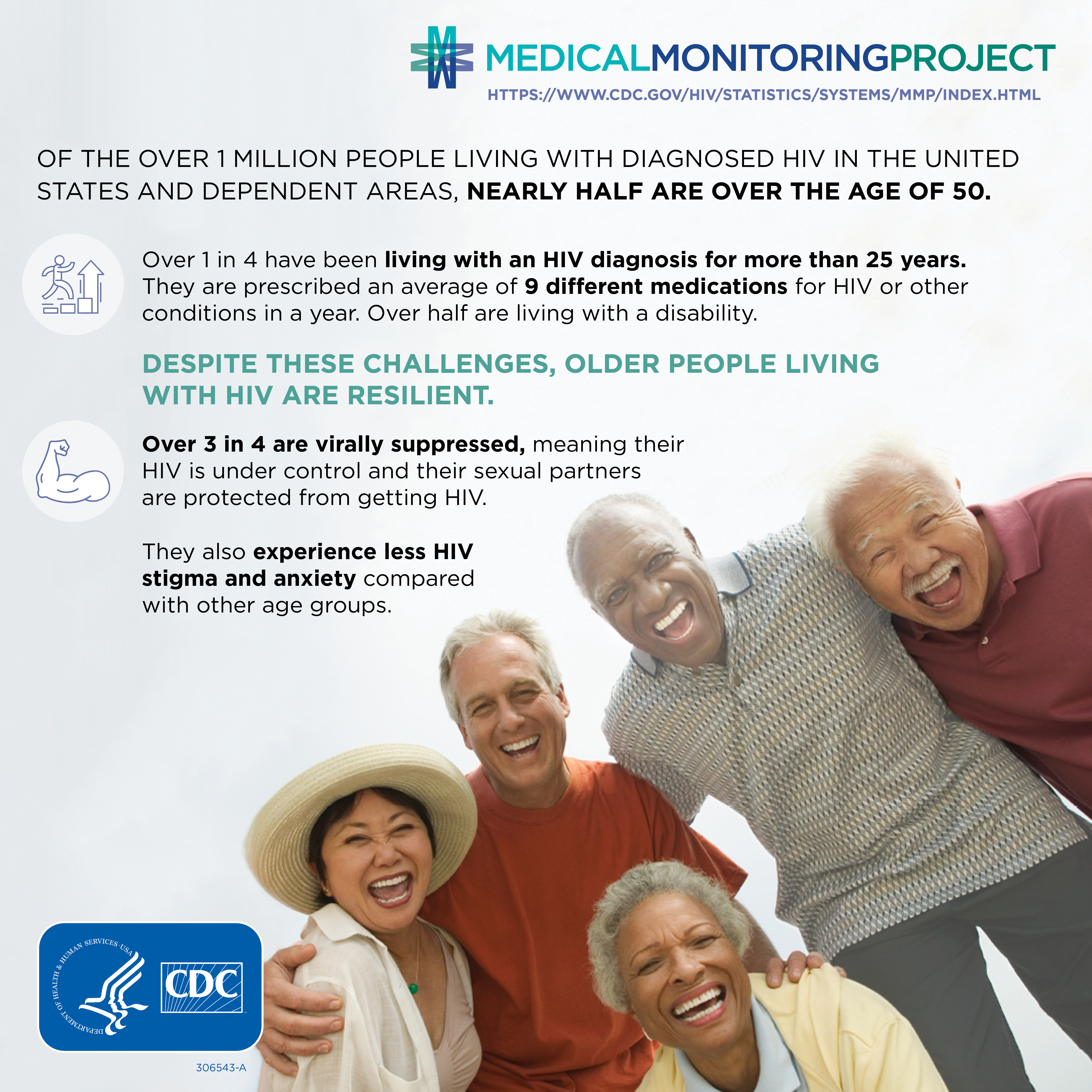 Medical Monitoring Project people with HIV aged 50 and older infographic