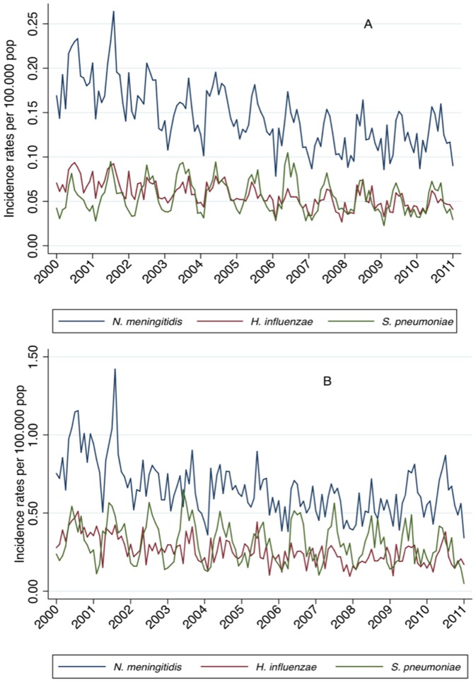 CDC Stacks | Bacterial Meningitis in Brazil: Baseline Epidemiologic Assessment of the Decade ...